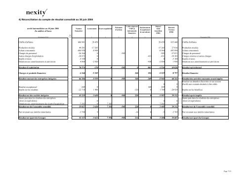 Note de transition aux IFRS (.pdf 312.55 Ko) - Nexity