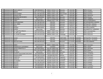 data-peserta-plpg-tahap-2-diknas-bms - Dindik Banyumas