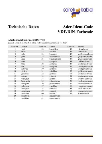 Technische Daten Ader-Ident-Code VDE/DIN-Farbcode