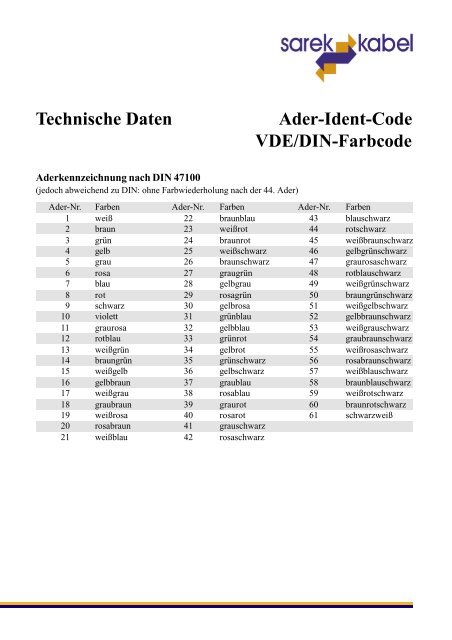 Technische Daten Ader-Ident-Code VDE/DIN-Farbcode