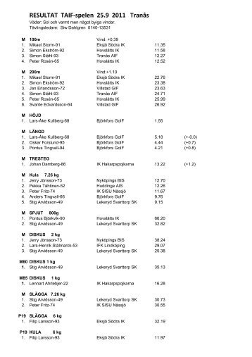 RESULTAT TAIF-spelen 25.9 2011 TranÃ¥s
