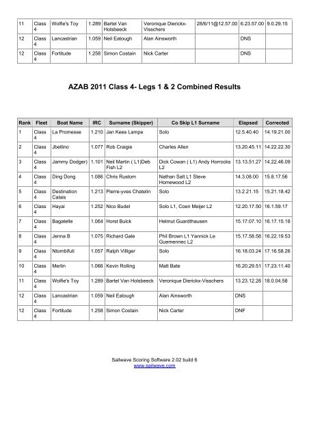 2011 azab results by class