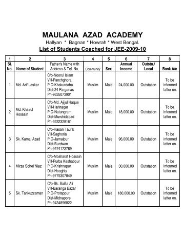 Maulana Azad Academy Hallyan Howrah India Boys School