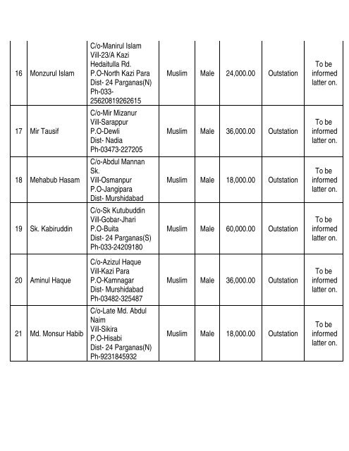 Maulana Azad Academy Hallyan Howrah India Boys School