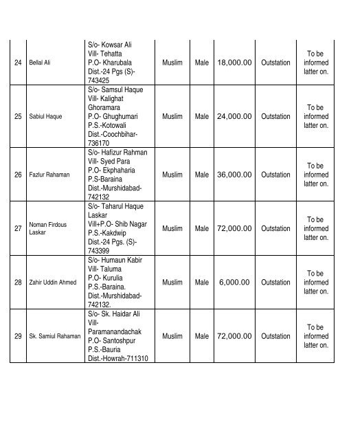 Maulana Azad Academy Hallyan Howrah India Boys School