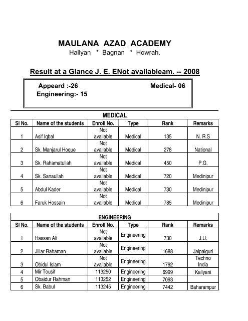 Maulana Azad Academy Hallyan Howrah India Boys School