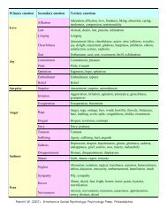 Primary emotion Secondary emotion Tertiary emotions Affection ...