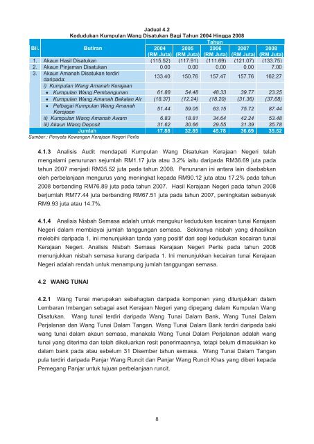 negeri perlis - Jabatan Audit Negara