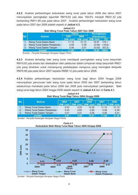 negeri perlis - Jabatan Audit Negara