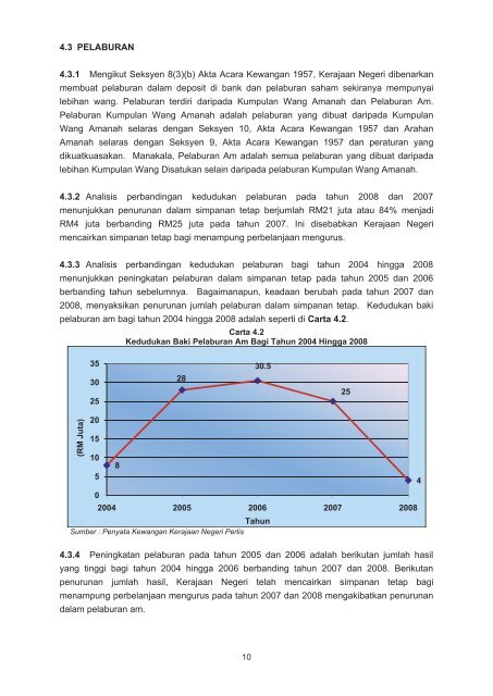 negeri perlis - Jabatan Audit Negara