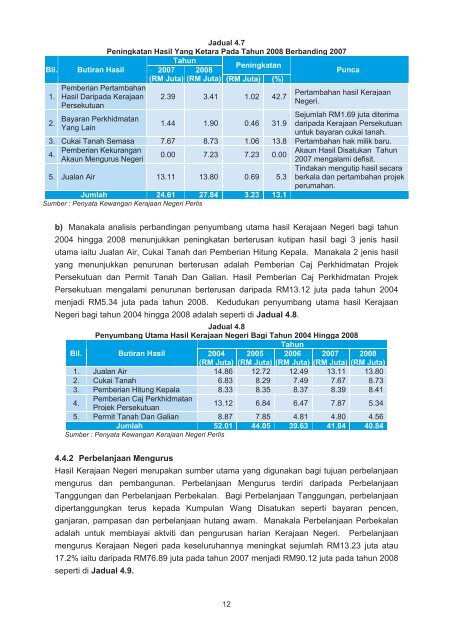 negeri perlis - Jabatan Audit Negara