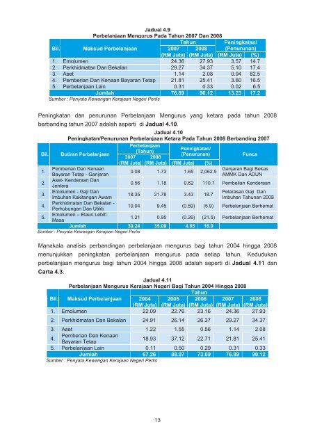 negeri perlis - Jabatan Audit Negara