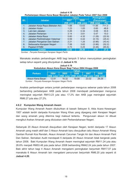 negeri perlis - Jabatan Audit Negara