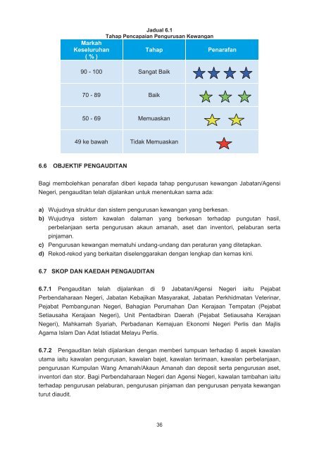 negeri perlis - Jabatan Audit Negara