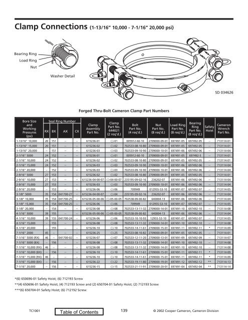 2002 Replacement Parts Catalog - cedip