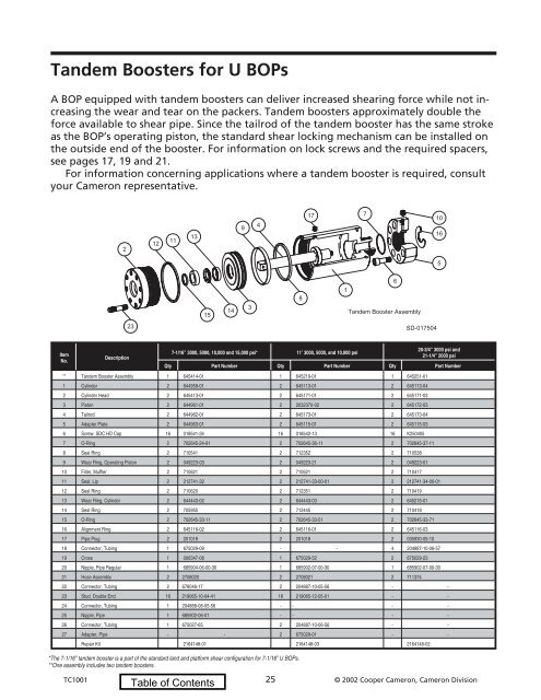 2002 Replacement Parts Catalog - cedip