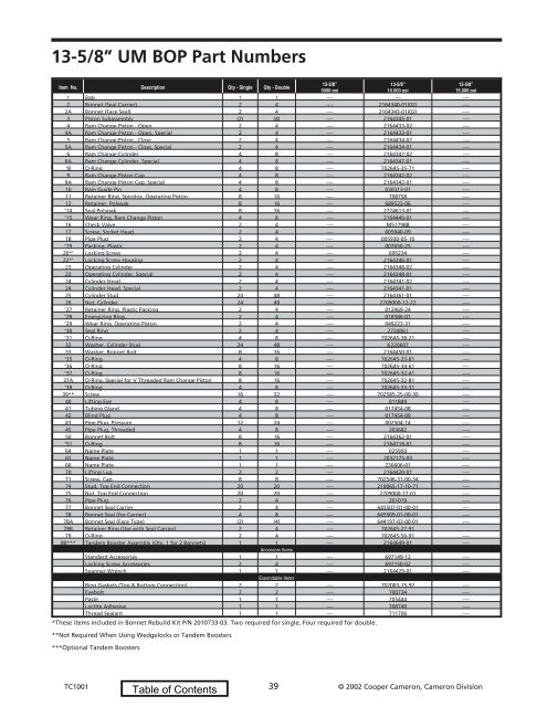 2002 Replacement Parts Catalog - cedip