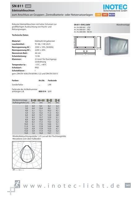 SNP 1520 230V - INOTEC Sicherheitstechnik GmbH