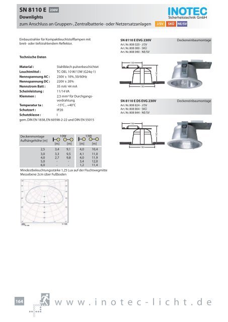 SNP 1520 230V - INOTEC Sicherheitstechnik GmbH