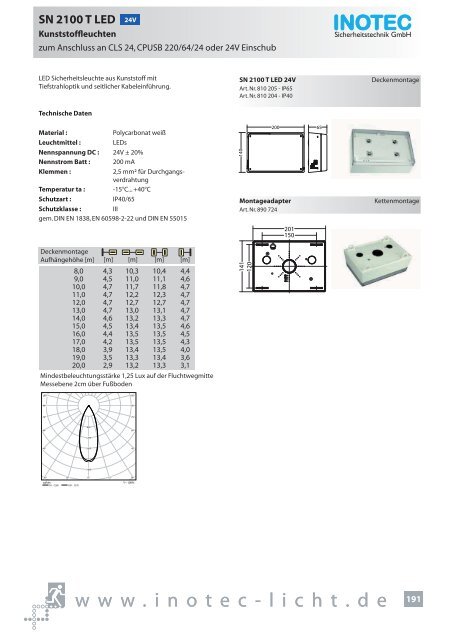 SNP 1520 230V - INOTEC Sicherheitstechnik GmbH