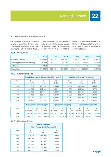 Umwelterklärung Sappi-Werk Ehingen