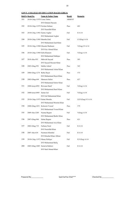 B..Ed Supplementary 10 & Annual Examination 2011