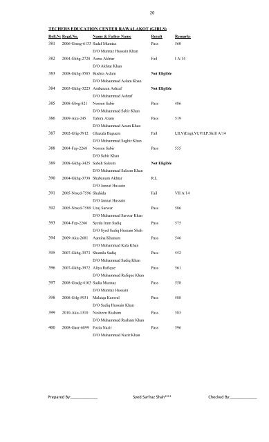 B..Ed Supplementary 10 & Annual Examination 2011