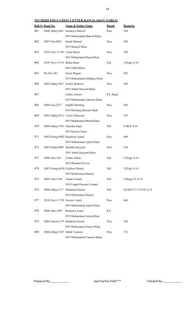 B..Ed Supplementary 10 & Annual Examination 2011