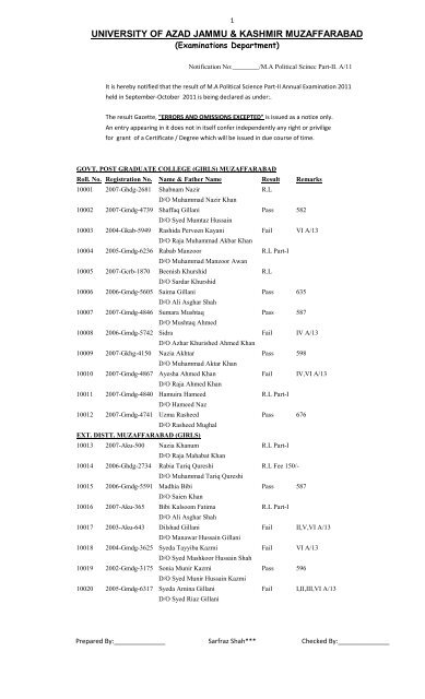 M.A Political Science Part-II Annual 2011 - University of Azad ...