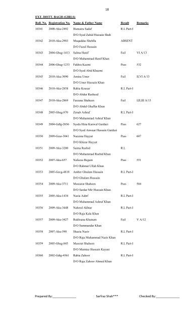 M.A Political Science Part-II Annual 2011 - University of Azad ...