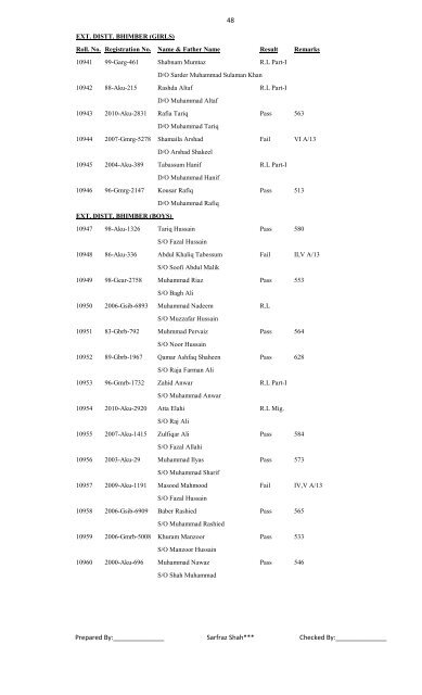 M.A Political Science Part-II Annual 2011 - University of Azad ...