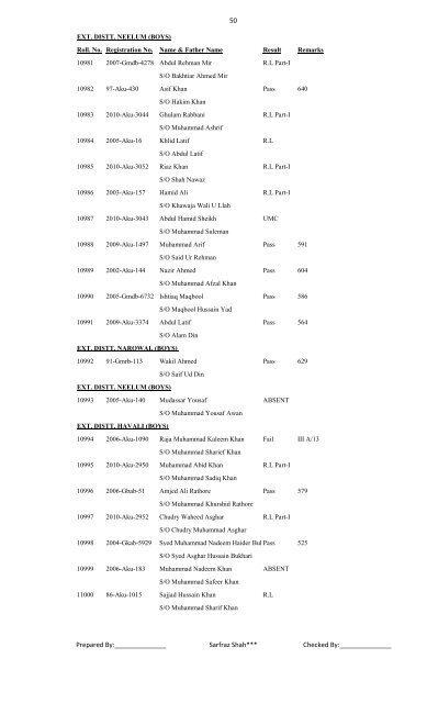 M.A Political Science Part-II Annual 2011 - University of Azad ...