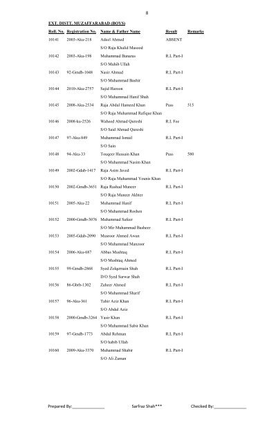 M.A Political Science Part-II Annual 2011 - University of Azad ...