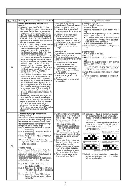 TECHNICAL & SERVICE MANUAL Ceiling Cassettes ... - Engvent.ru