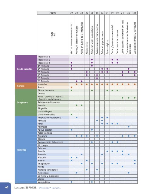 CatÃ¡logo 2012-2013 - Lectores Esfinge