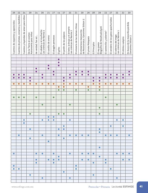 CatÃ¡logo 2012-2013 - Lectores Esfinge