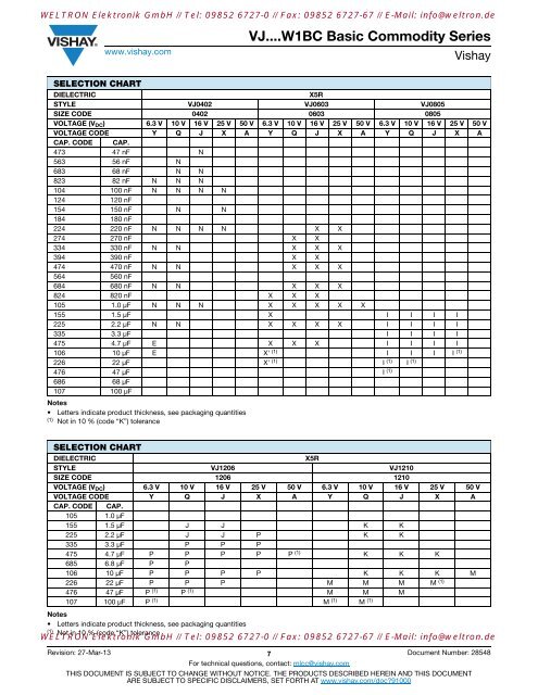 Pppmmm Chart