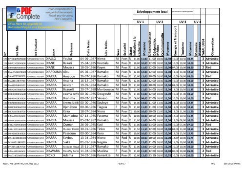 resultats definitifs derniere version, fhg der geo, annee 2011-2012