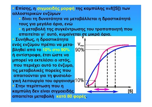 ÎÎ¹Î½Î·ÏÎ¹ÎºÎ® ÎÎ½Î¶ÏÎ¼Î¹ÎºÏÎ½ ÎÎ½ÏÎ¹Î´ÏÎ¬ÏÎµÏÎ½