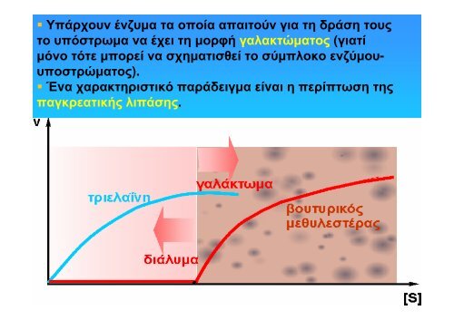 ÎÎ¹Î½Î·ÏÎ¹ÎºÎ® ÎÎ½Î¶ÏÎ¼Î¹ÎºÏÎ½ ÎÎ½ÏÎ¹Î´ÏÎ¬ÏÎµÏÎ½