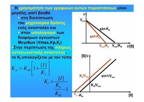 ÎÎ¹Î½Î·ÏÎ¹ÎºÎ® ÎÎ½Î¶ÏÎ¼Î¹ÎºÏÎ½ ÎÎ½ÏÎ¹Î´ÏÎ¬ÏÎµÏÎ½