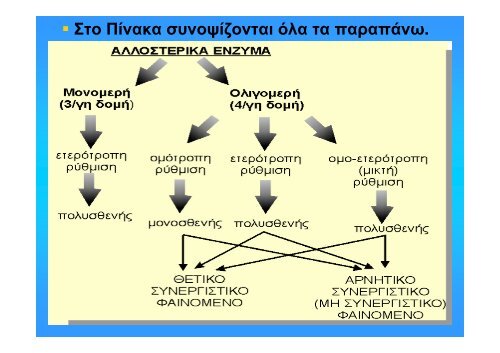 ÎÎ¹Î½Î·ÏÎ¹ÎºÎ® ÎÎ½Î¶ÏÎ¼Î¹ÎºÏÎ½ ÎÎ½ÏÎ¹Î´ÏÎ¬ÏÎµÏÎ½