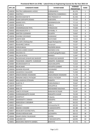 Provisional Merit List of BSc - Lateral Entry to Engineering ... - CET