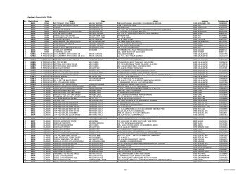 TR1Ma Dealers List Consolidated_01082012 (Revised v12 ... - SPAD