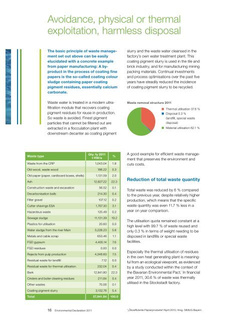 Environmental Declaration 2011 - Sappi