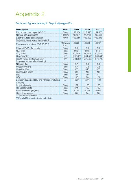 2011 Environmental Statement 1.8 MB  -  Sappi