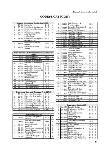 B.Tech. Degree Programme Computer Science & Engineering