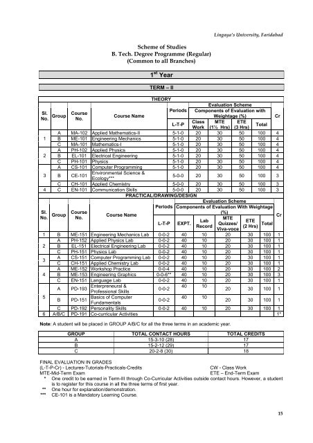 B.Tech. Degree Programme Computer Science & Engineering