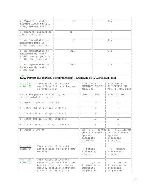 Taxele si Impozitele pentru anul 2012.pdf