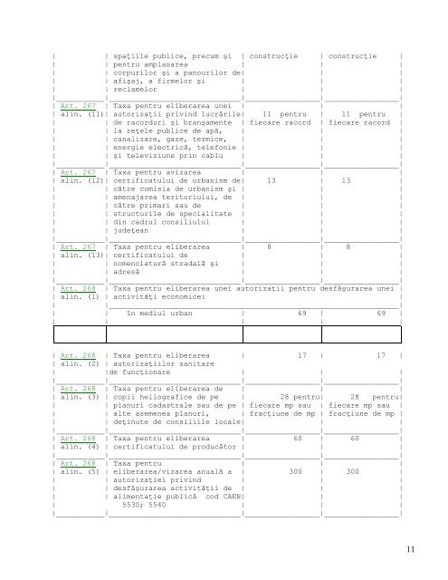 Taxele si Impozitele pentru anul 2012.pdf